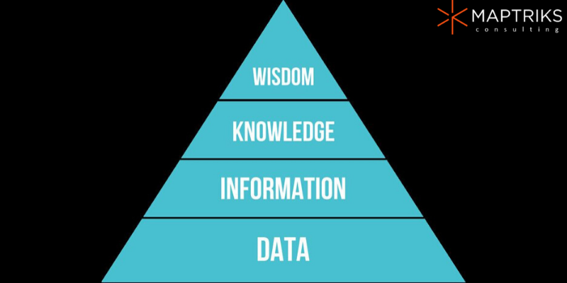 Data-Information-Knowledge-Wisdom Piramidi - maptriks