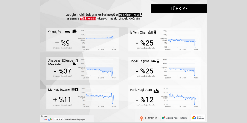 Türkiye Lokasyon Ayak İzi Degisimi